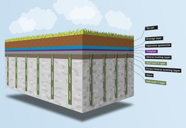 Illustratie_multriwell_03a.jpg